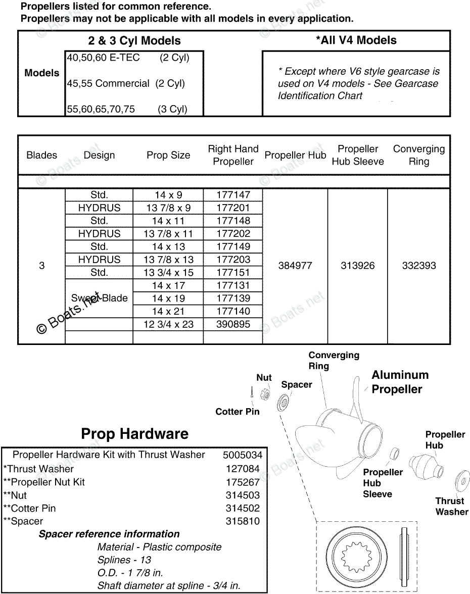 Johnson Outboard Prop Chart