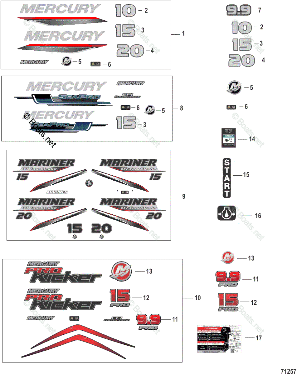 Mercury Outboard 20HP OEM Parts Diagram for Decals Top Cowl - Serial ...