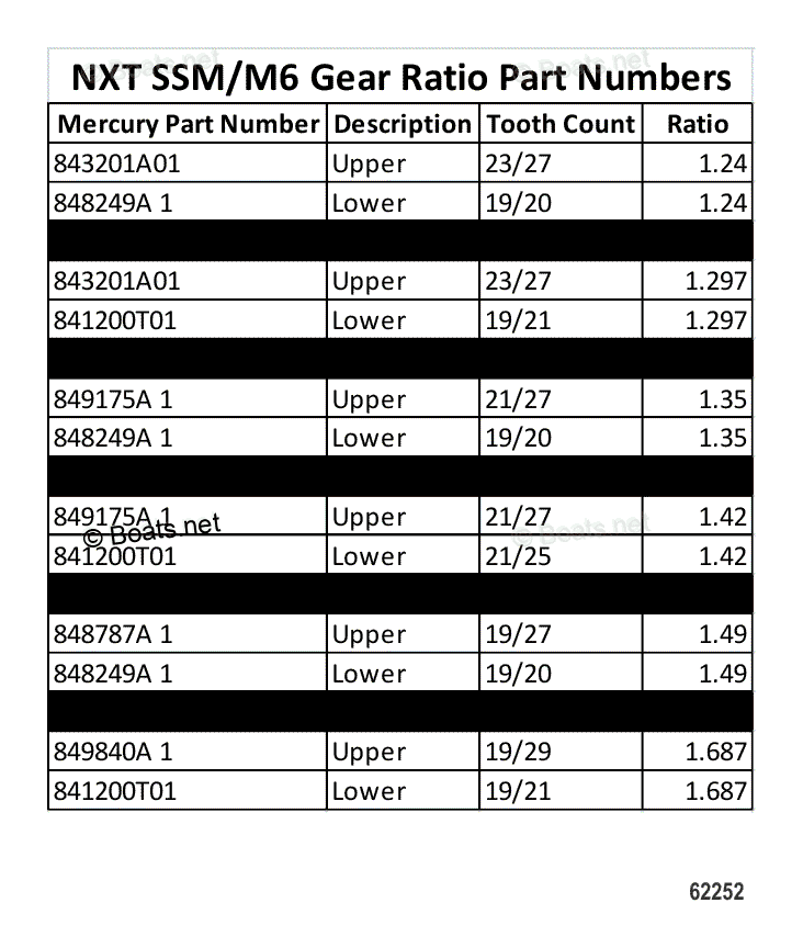 mercruiser-sterndrive-outdrives-oem-parts-diagram-for-gear-ratio-chart