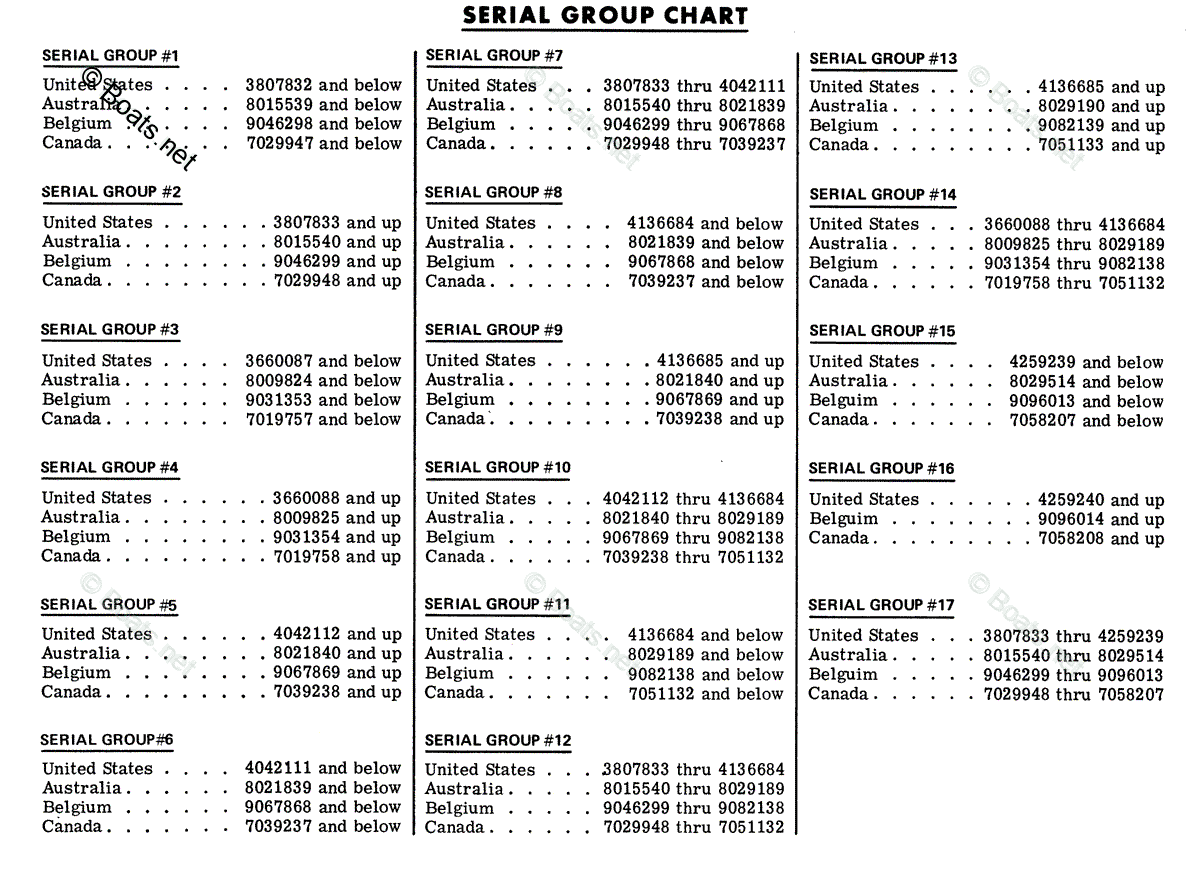 Mercury Outboard 65HP OEM Parts Diagram for SERIAL GROUP CHART