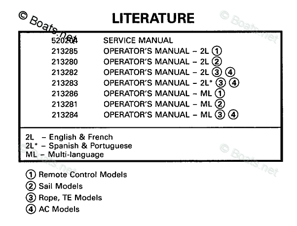 Evinrude Outboard Parts by Year 1998 OEM Parts Diagram for LITERATURE