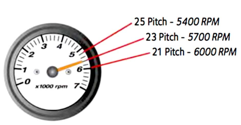 Propeller Pitch Adjustment Tips | boats.net