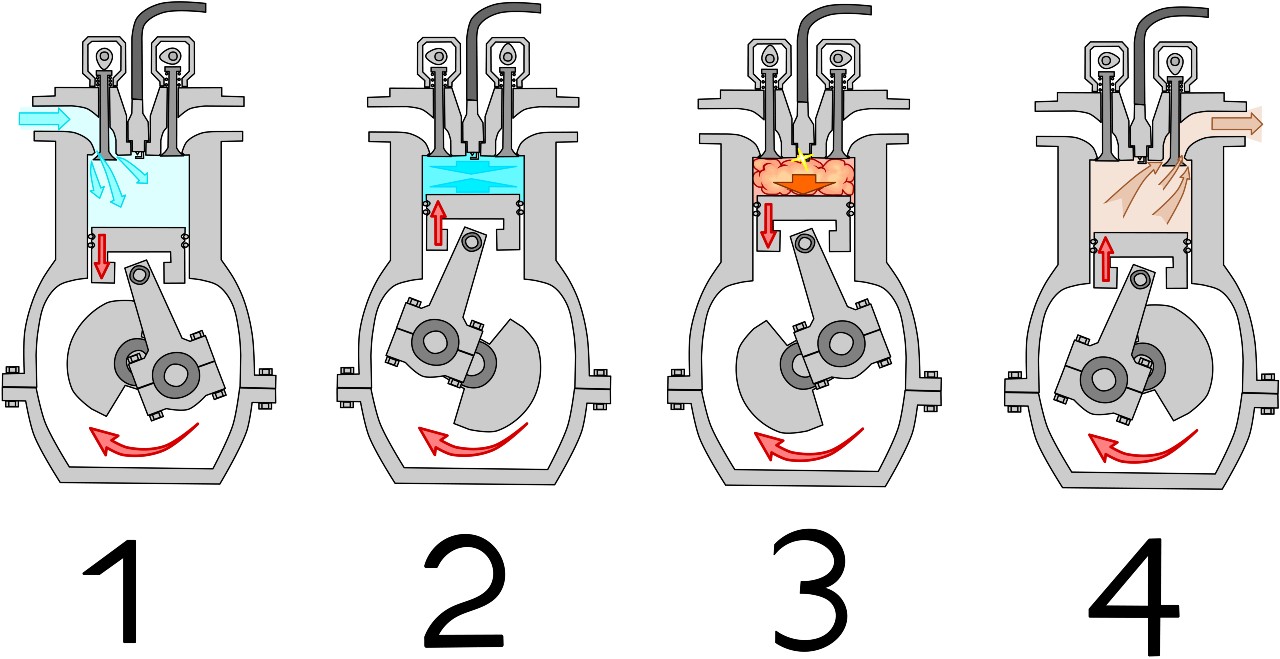 4-stroke engine diagram