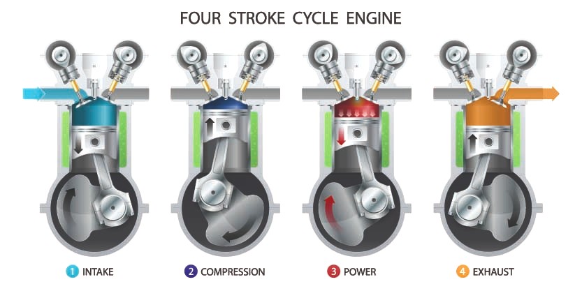 4-stroke engine cycles