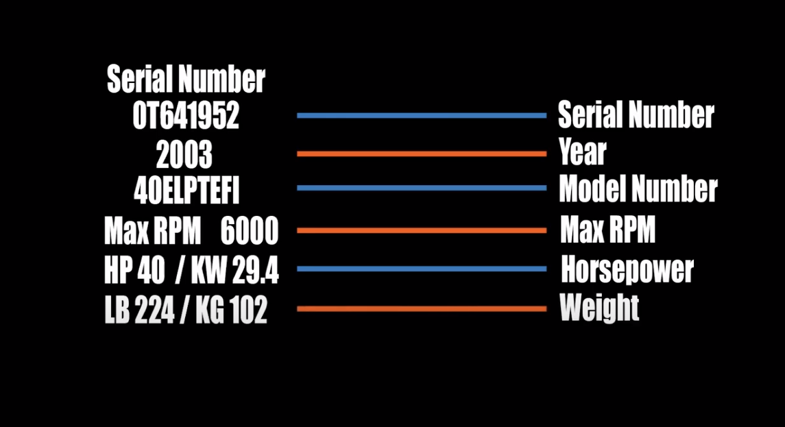 Mercury outboard engine serial number infographic