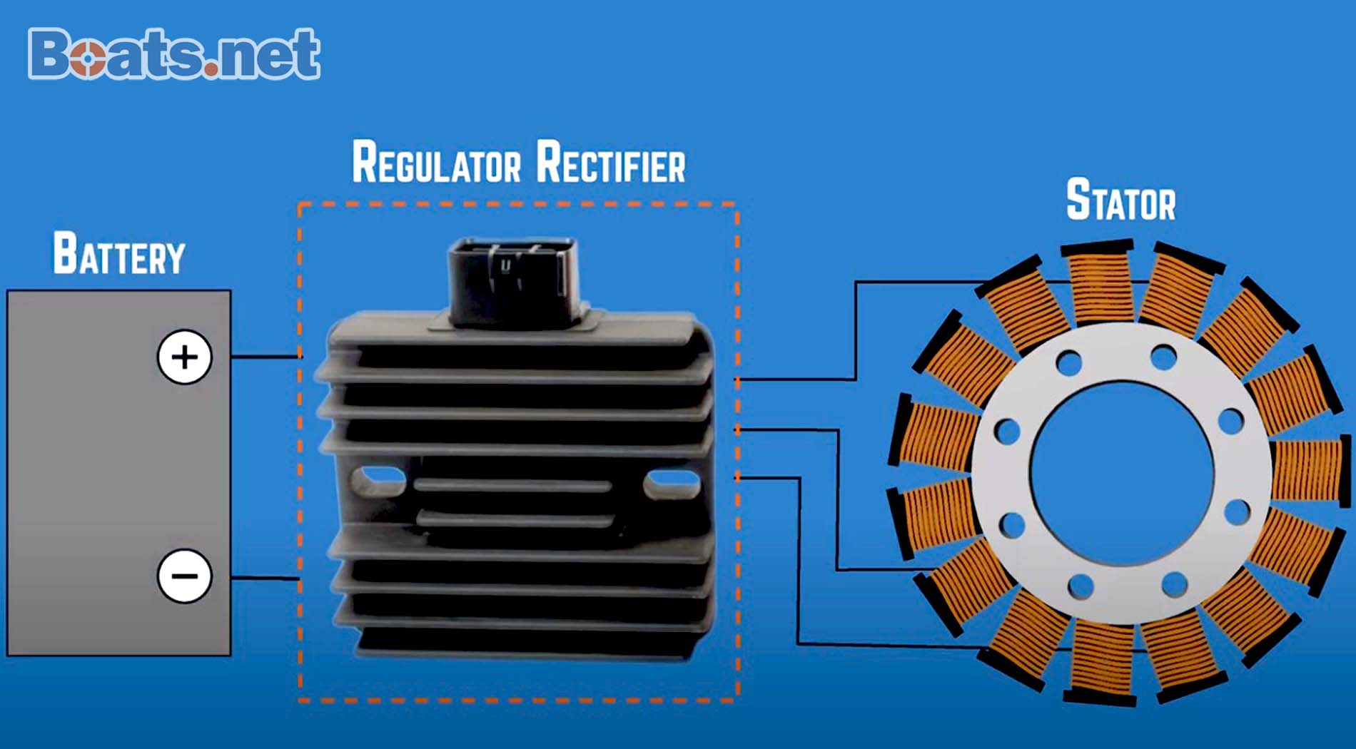 Outboard ignition system regulator rectifier