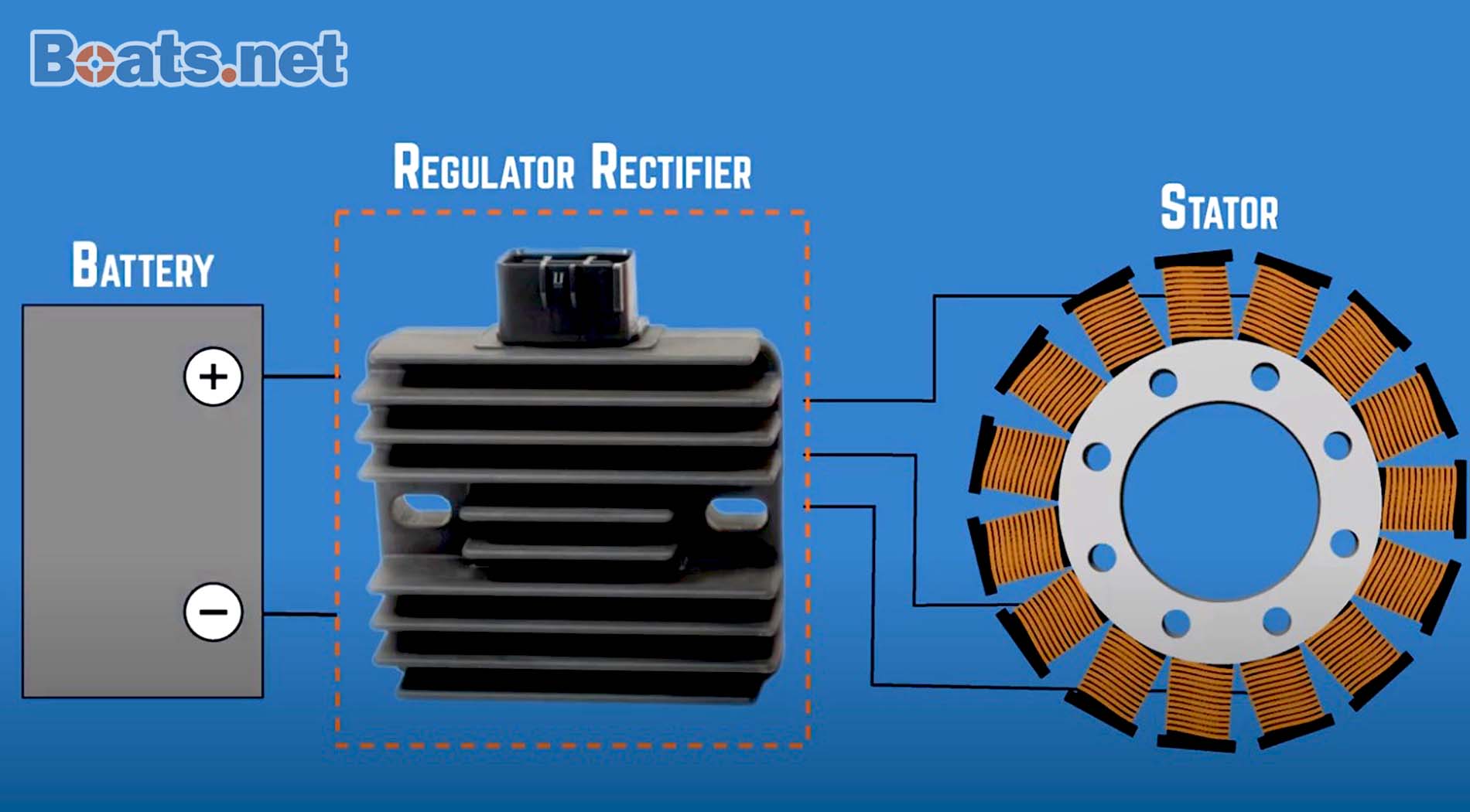 Outboard ignition troubleshooting regulator rectifier