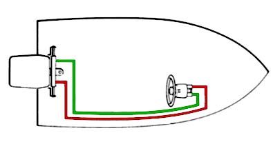 SeaStar hydraulic steering lines diagram