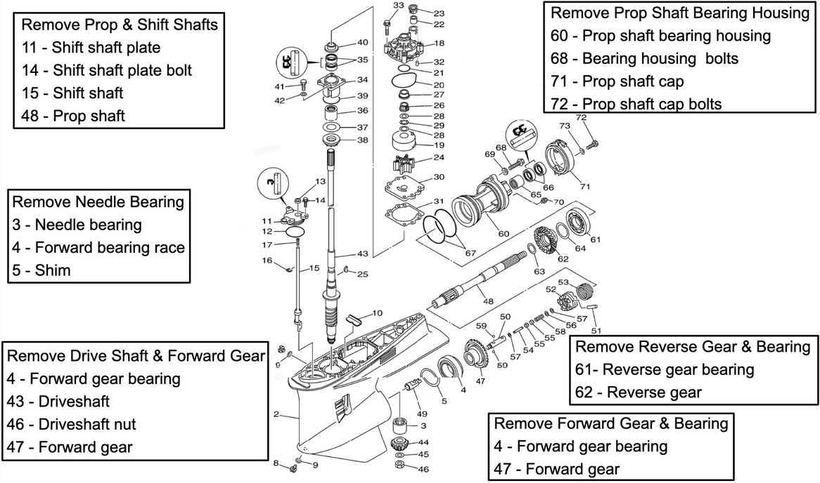 Yamaha F225 outboard engine lower unit parts diagram