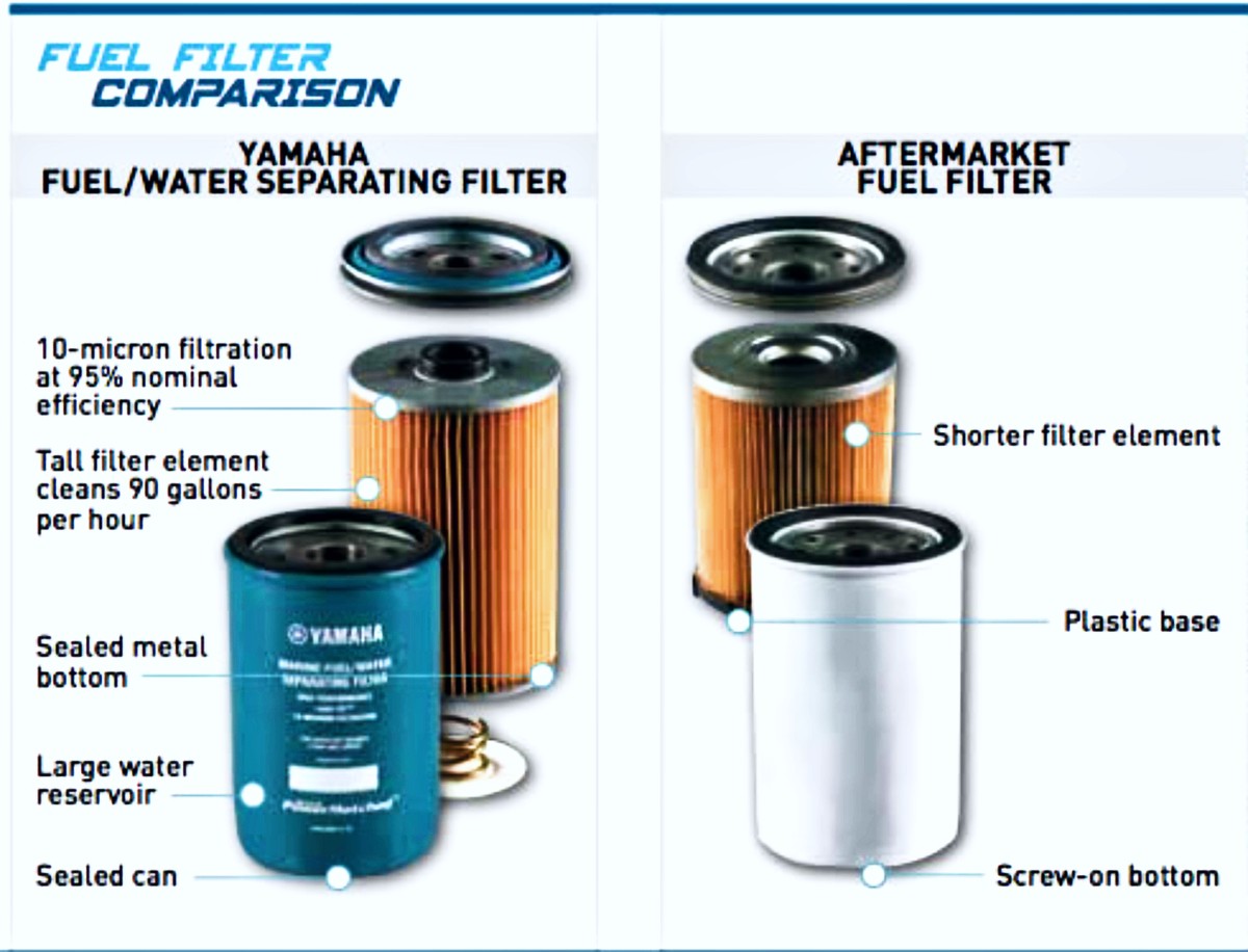 Yamaha OEM outboard fuel filter vs aftermarket
